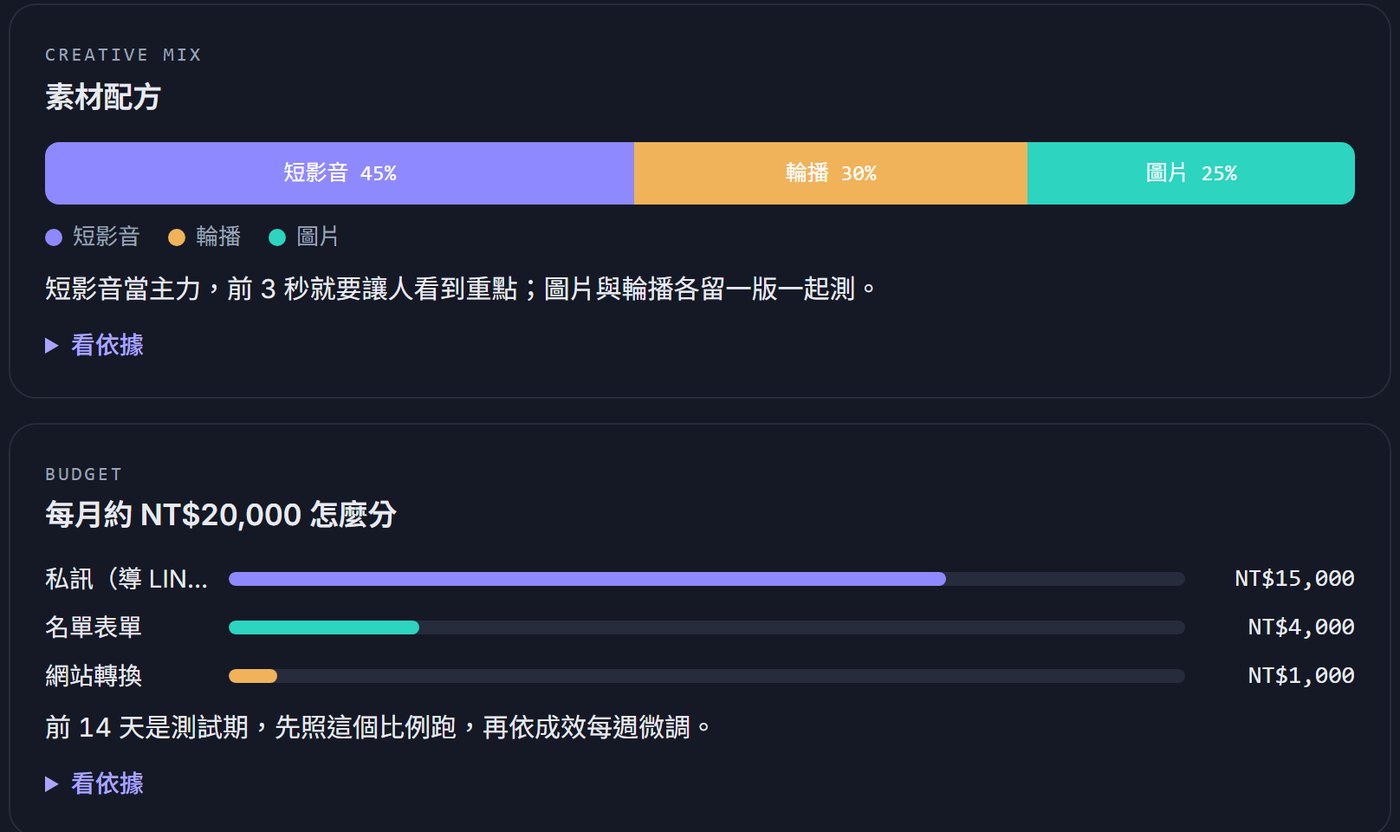 報告中的素材配方與預算分配範例