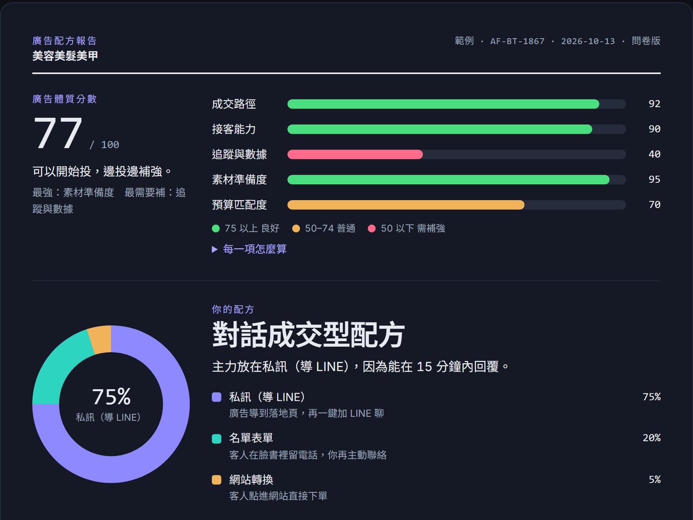 廣告配方報告範例畫面