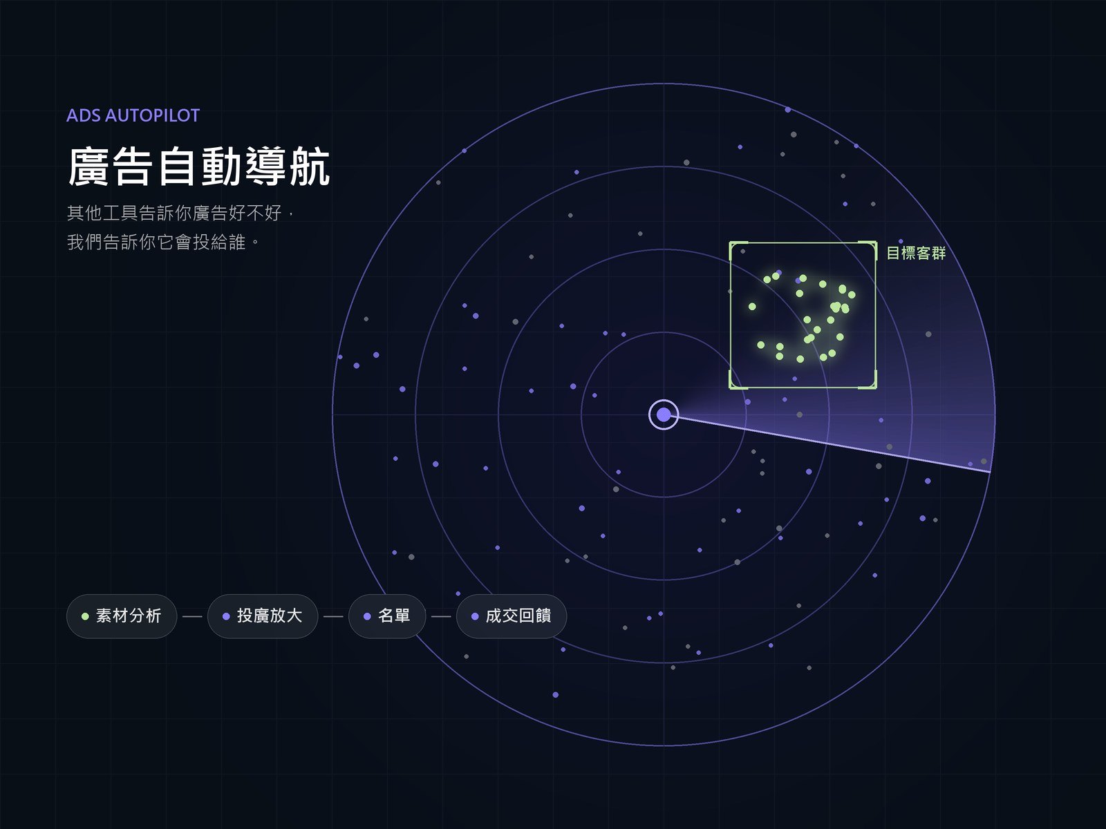 Ads Autopilot 概念主視覺